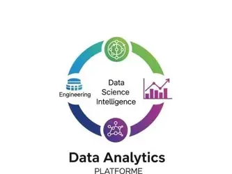 Yapay Zeka İle Big Data Veri Mühendisliği